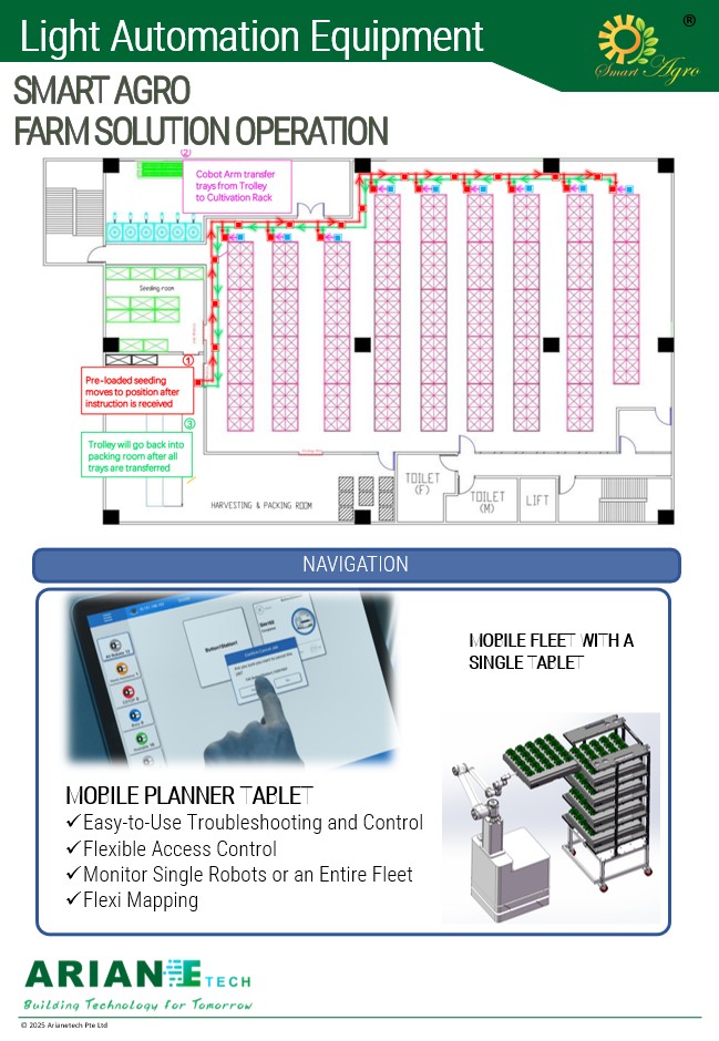 Light Automation Equipment - 5